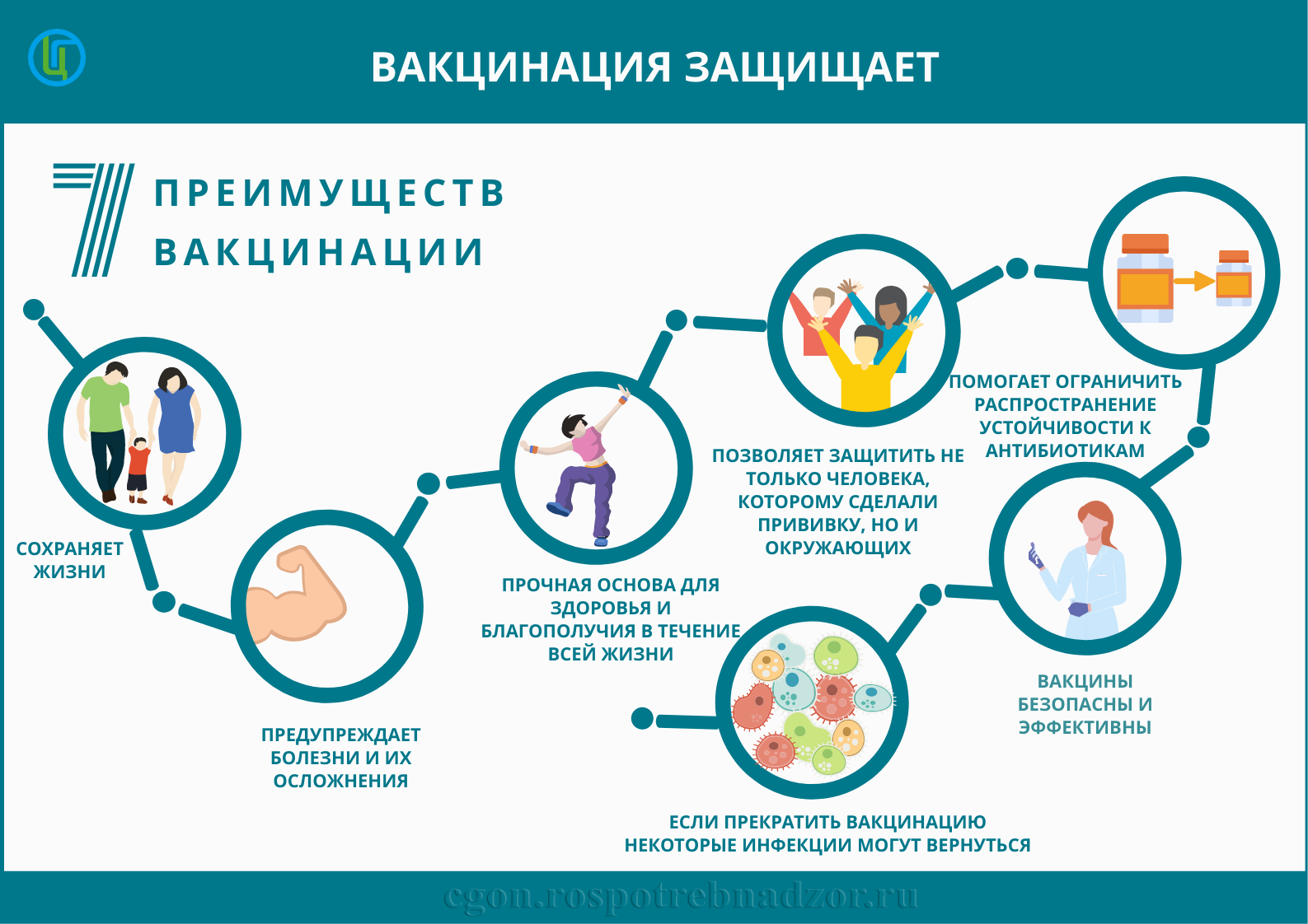 Изображение: Вакцинация защищает!